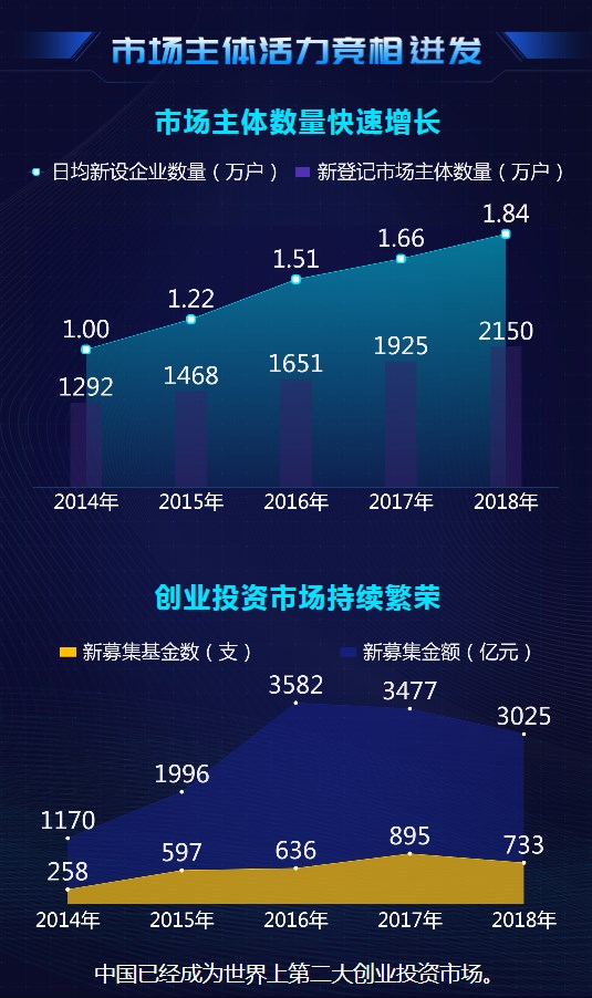 大數(shù)據(jù)@你！“雙創(chuàng)”升級的亮點在這里