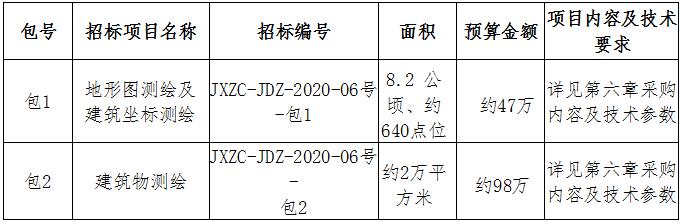 昌江水生態(tài)保護(hù)提升工程（一期）地形圖、建筑測繪招標(biāo)公告