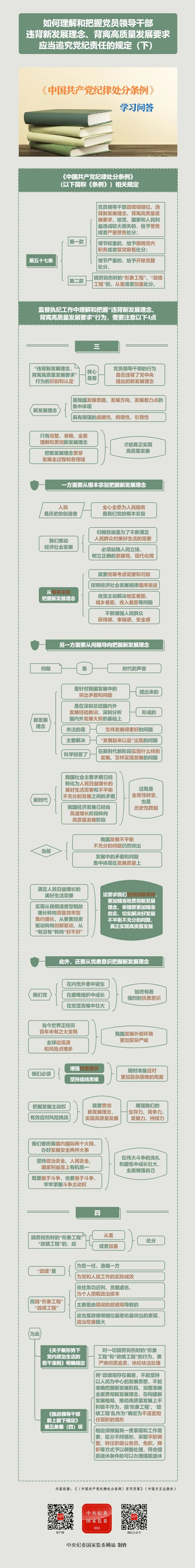 紀(jì)律處分條例·學(xué)習(xí)問答丨如何理解和把握黨員領(lǐng)導(dǎo)干部違背新發(fā)展理念、背離高質(zhì)量發(fā)展要求應(yīng)當(dāng)追究黨紀(jì)責(zé)任的規(guī)定（下）