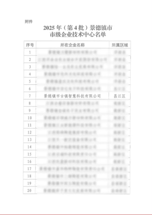 喜報(bào)！市古鎮(zhèn)智慧公司成功通過(guò)市級(jí)企業(yè)技術(shù)中心認(rèn)定